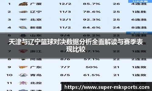 天津与辽宁篮球对决数据分析全面解读与赛季表现比较